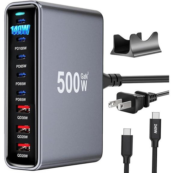 500W USB-C Fast Charger with 8 Ports and GaN Pro